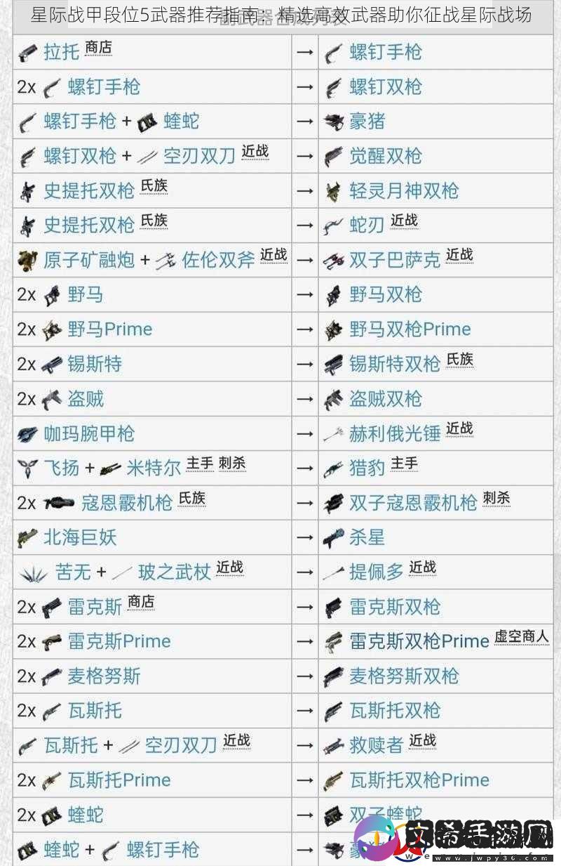 星际战甲段位5武器推荐指南