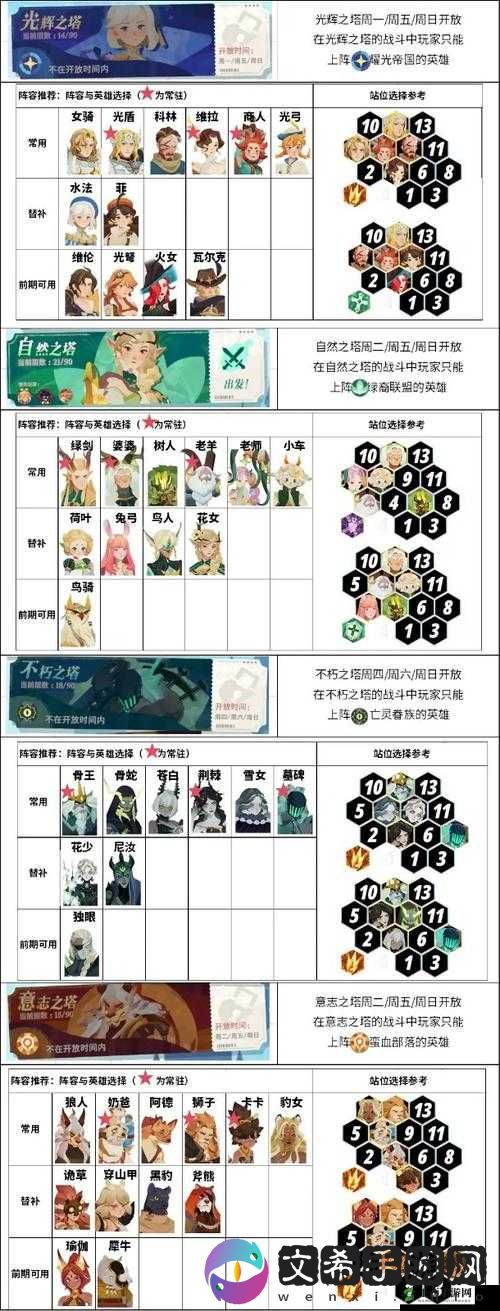 剑与远征奈拉技能玩法及阵容攻略全面解析