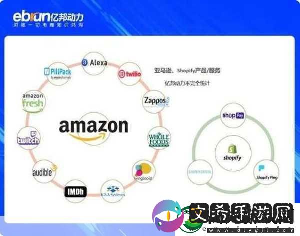 2023amazon欧洲站电商巨头如何迎接挑战