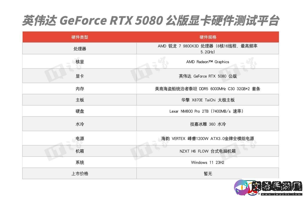 【IT之家评测室】NVIDIA