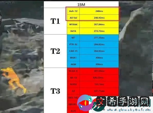 三角洲行动:步枪推荐选择什么-步枪选择推荐