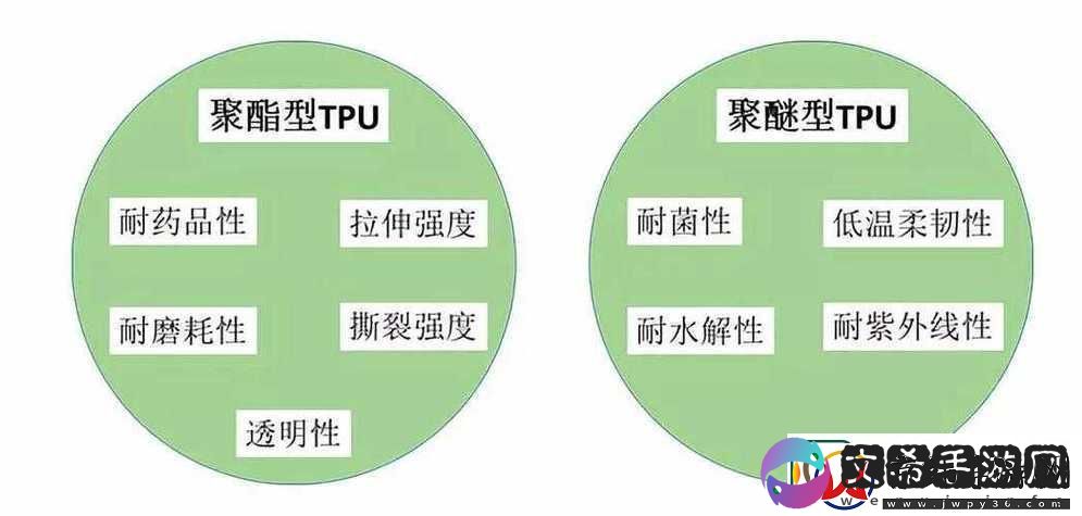 TPU-色母和子色母的性能：对塑料制品外观及质量的重要影响分析