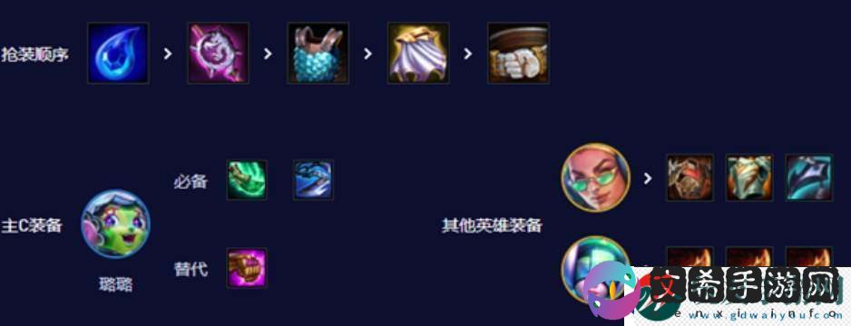 云顶之弈s10七法璐璐阵容怎么搭配