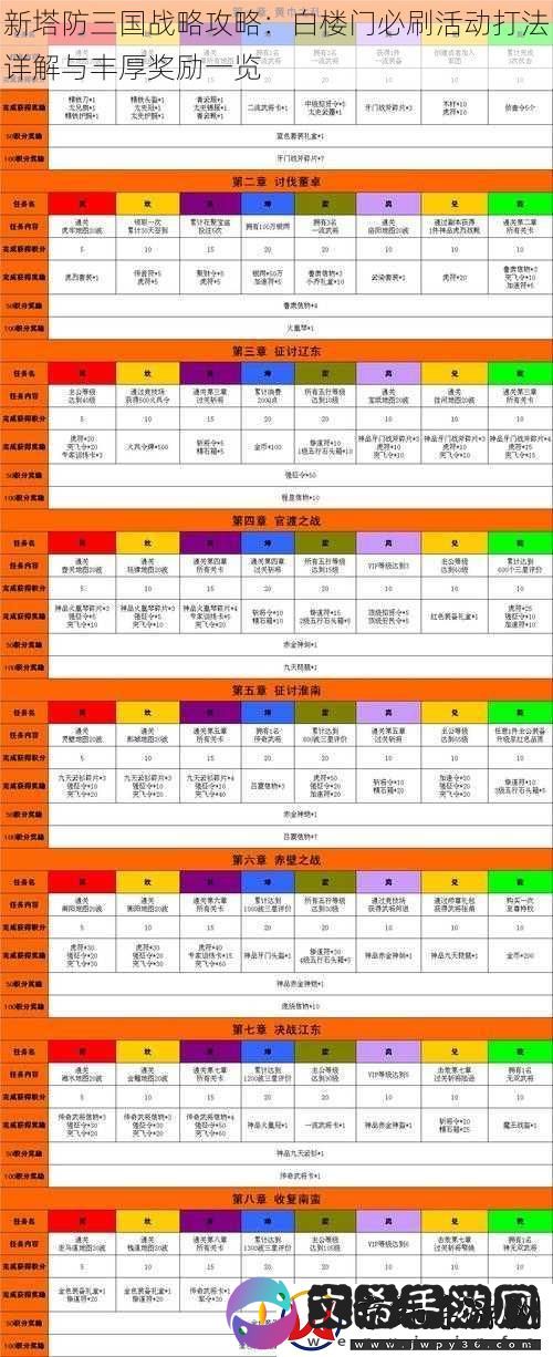 新塔防三国战略攻略
