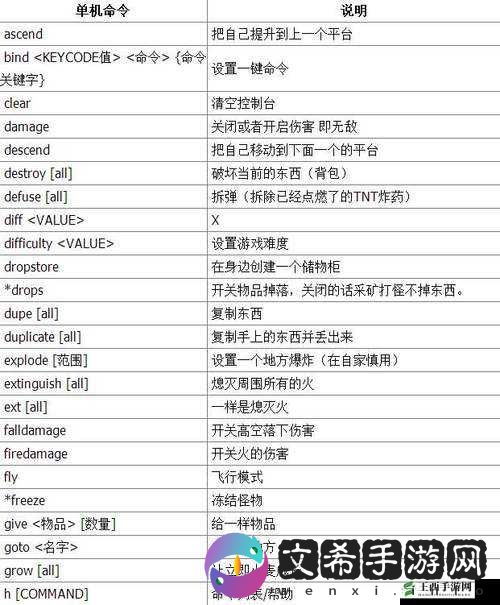 我的世界指令攻略:先天满魂力,打造无敌世界