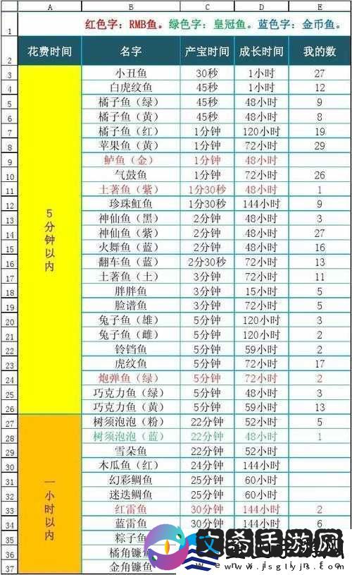 开心水族箱：合成稀有鱼类的心得