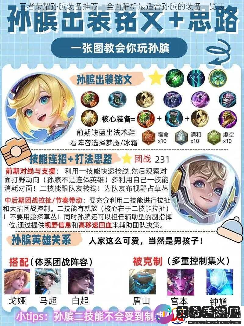 王者荣耀孙膑装备推荐