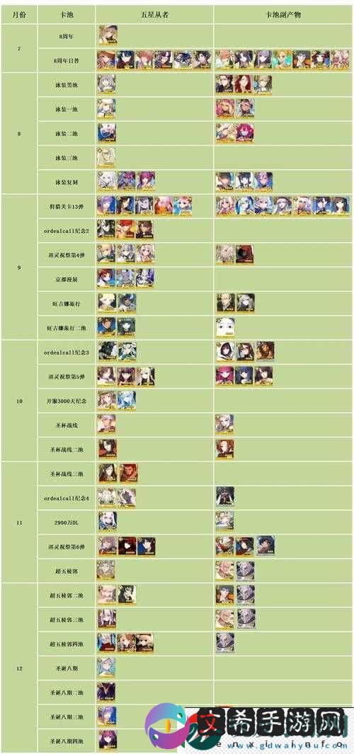 FGO国服周年庆特别活动，三星从者迎来名字大规模变动