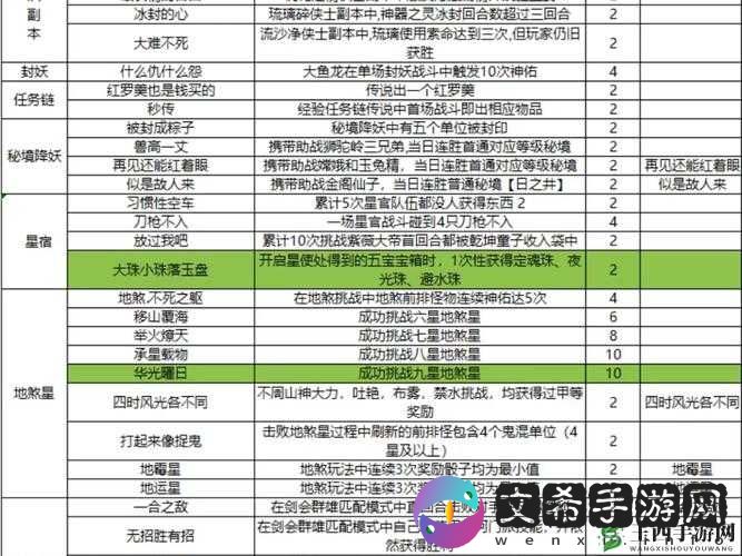 《梦幻西游手游》新区快速升级攻略