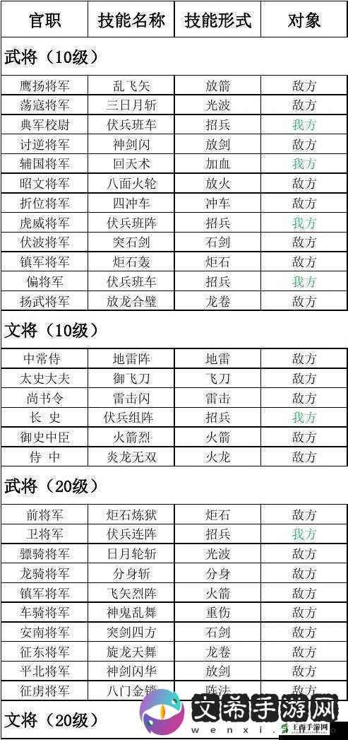 三国群英传争霸武将进阶方法详细解析