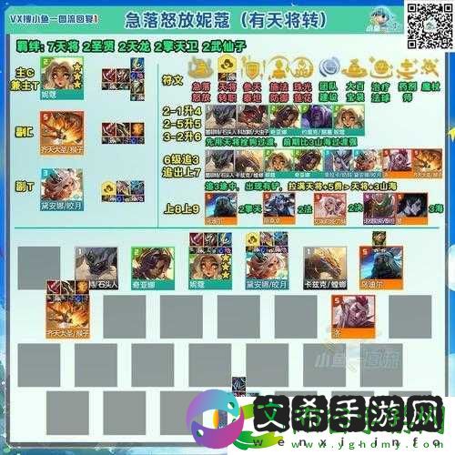 云顶之弈8羁绊阵容详解