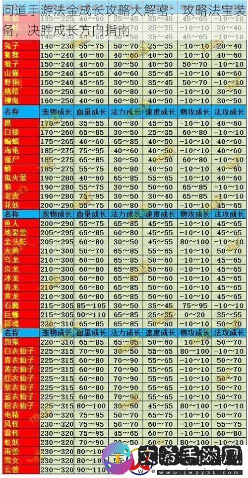 问道手游法金成长攻略大解密：攻略法宝装备-决胜成长方向指南
