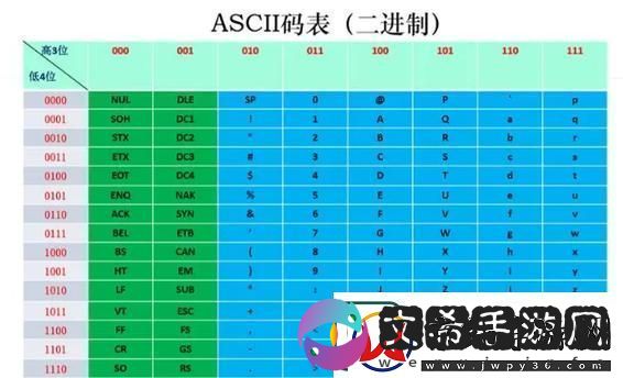 欧美区一码二码三码区别