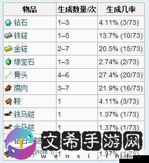 探索宝藏世界:黄金宝石钥匙获取指南