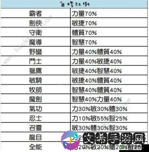 幽行玄城新手必看 开局职业选择全攻略 最强职业与转职详解汇总