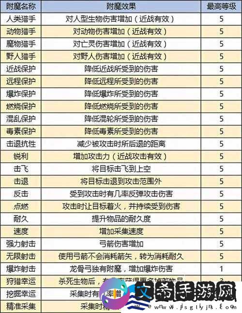 迷你世界附魔书获取攻略详解