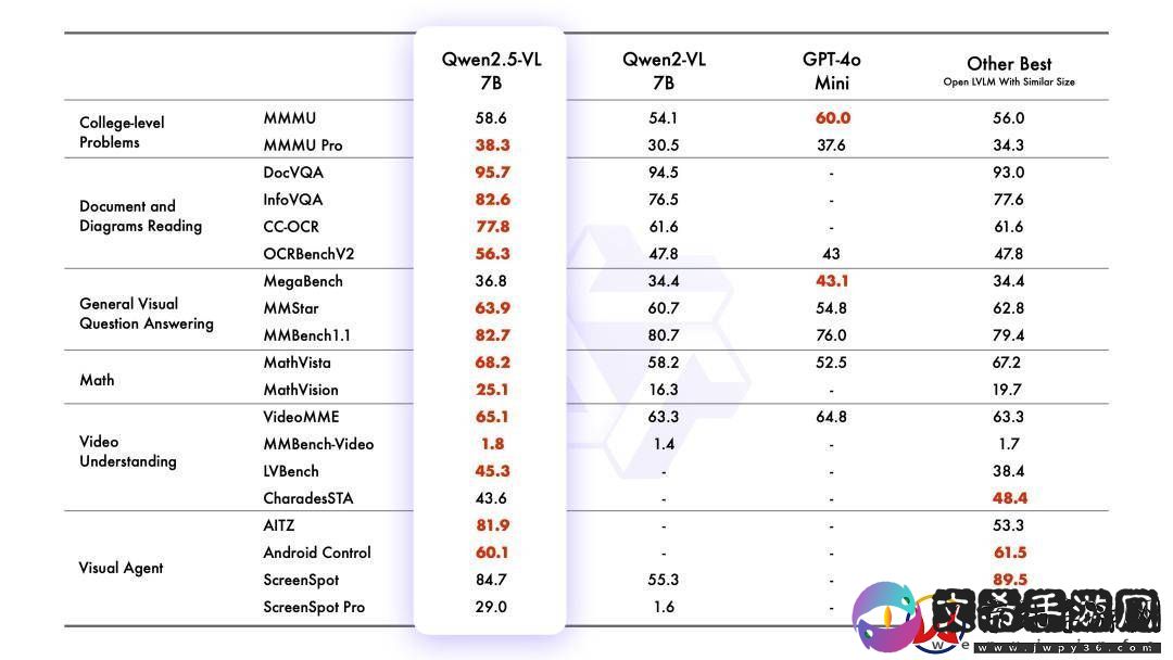 阿里通义千问Qwen2.5