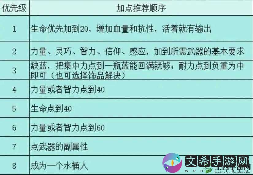 艾尔登法环力量流加点攻略详解