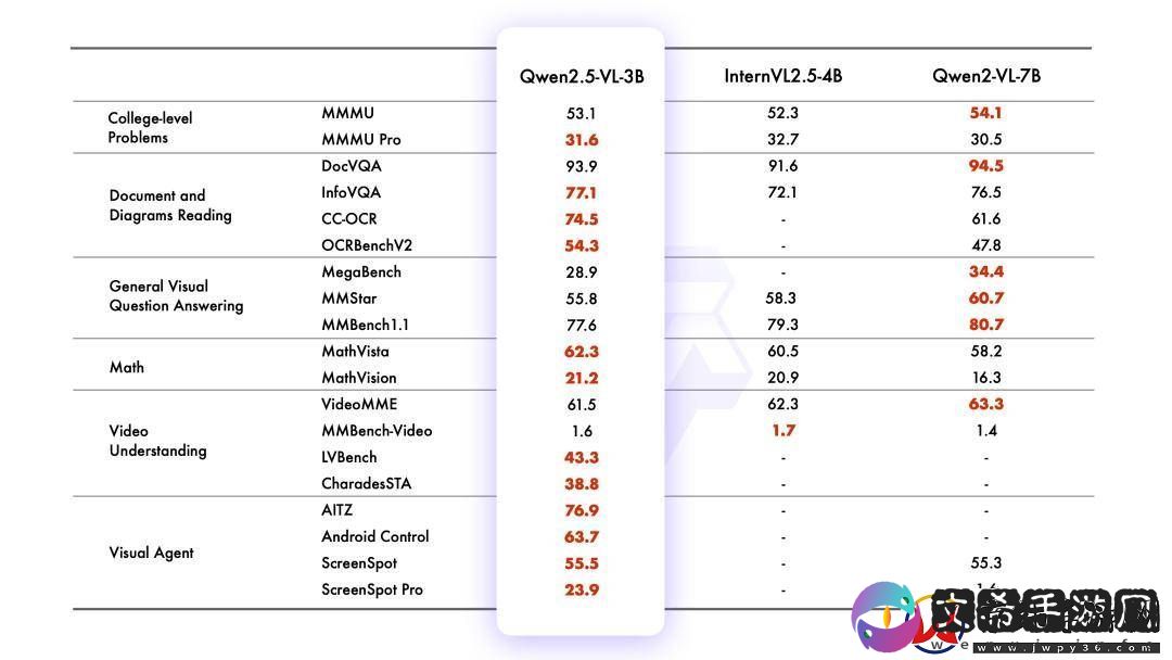 阿里通义千问Qwen2.5