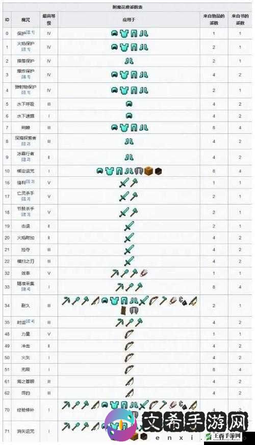 我的世界进阶攻略:附魔书使用指南与技巧解析