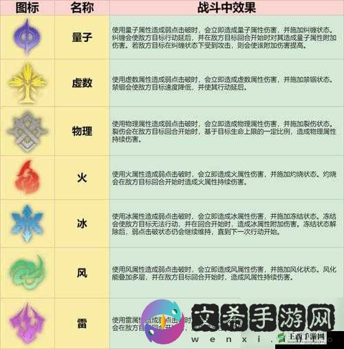 崩坏星穹铁道调整详解：技能属性与操作策略全面解析