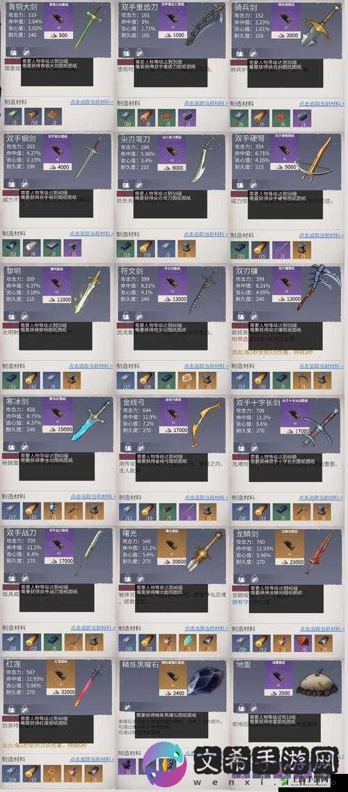 冰原守卫者:装备制作详情及所需材料
