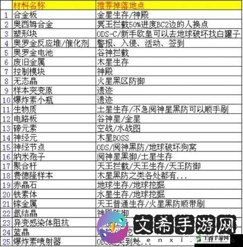 星际战甲资源 75 可购买物品推荐