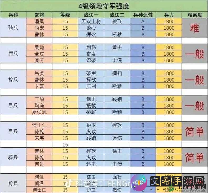 三国志战略版前期开荒攻略：快速崛起的秘诀