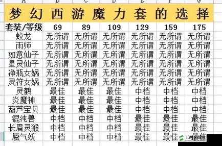《梦幻西游》魔力与体质套装对比:解析魔力套装的优劣与体质套装的独特魅力