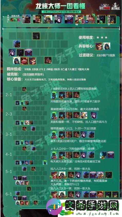 云顶之弈攻略