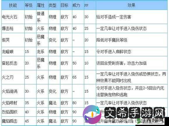 手游热门宠物技能深度解析:高级必杀特性详解