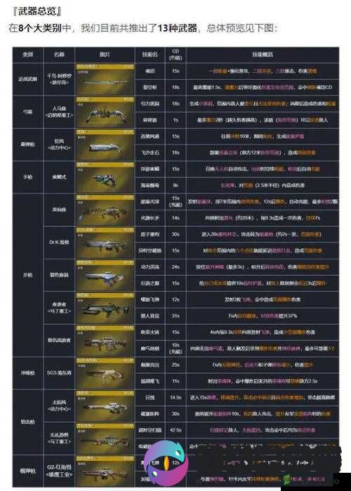 《星球重启：武器获取全攻略》