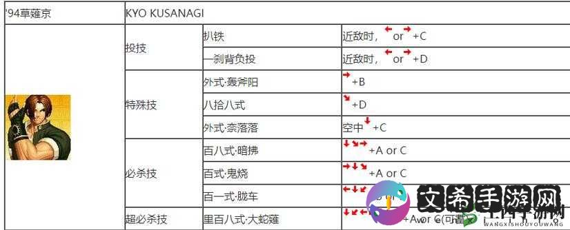 拳皇 97 基本功高效训练秘籍