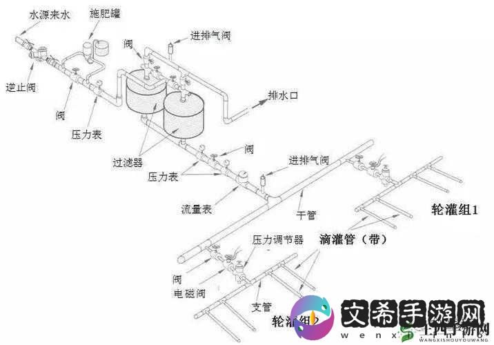 优质 RB 灌溉系统唐宁工作原理详解