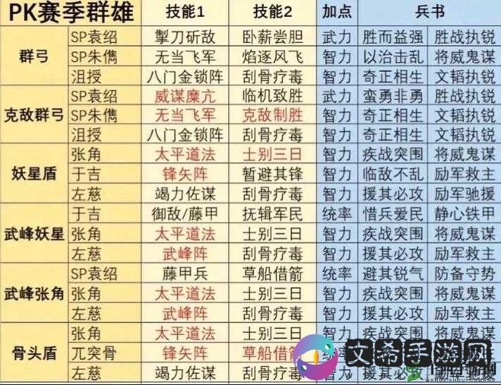 少年三国志 2 吴国合击选择推荐:打造无敌阵容