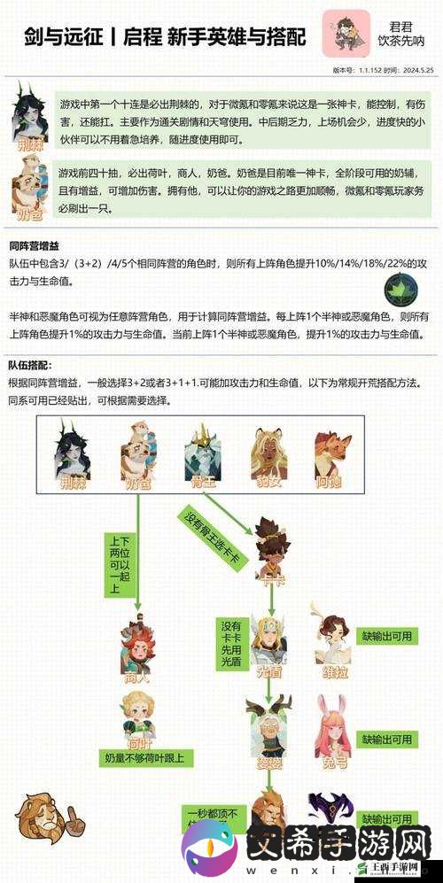 剑与远征凄寒高地攻略:线路与阵容推荐详解