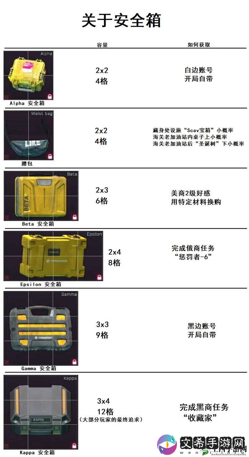 逃离塔科夫跳蚤市场抢安全箱技巧与攻略指南