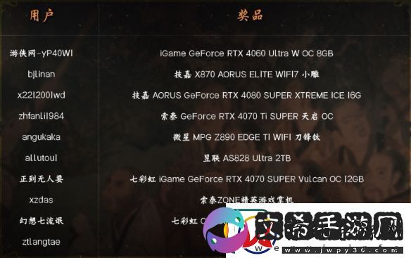 游侠2024年度第十六届游戏风云榜中奖名单公布