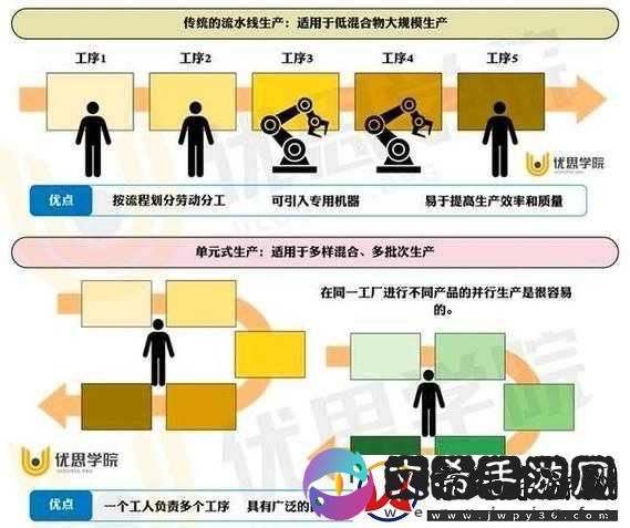 久久日产一线二线三线区别：深入剖析不同生产线的特点与差异