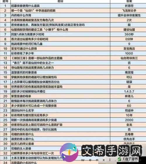 双生幻想乾阴强度测评攻略详解：战力提升必备指南