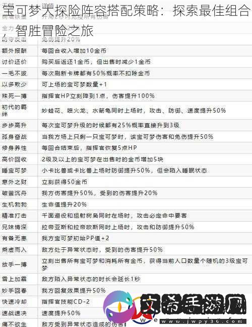 宝可梦大探险阵容搭配策略