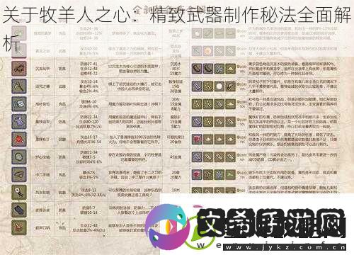 关于牧羊人之心：精致武器制作秘法全面解析