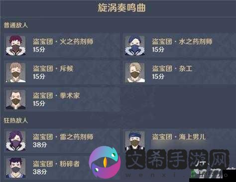 原神无尽骤战漩涡鸣奏曲挑战通关攻略秘籍全解析