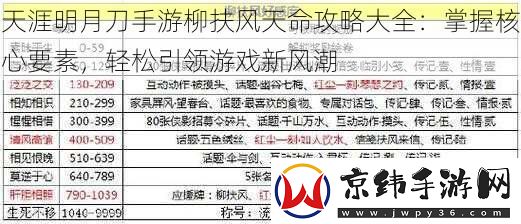 天涯明月刀手游柳扶风天命攻略大全