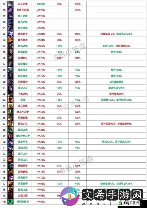 斩兽之刃全 Buff 大揭秘:斩兽之刃各类 Buff 效果及作用