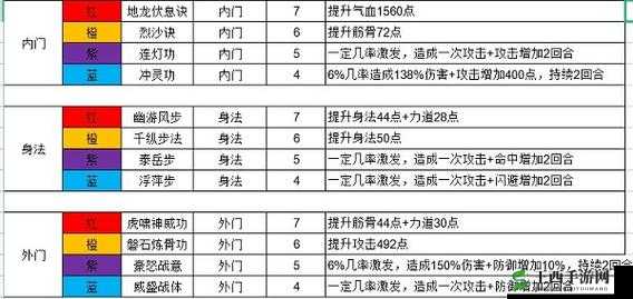 我的侠客手游材料获取方式全汇总 看这一篇就够