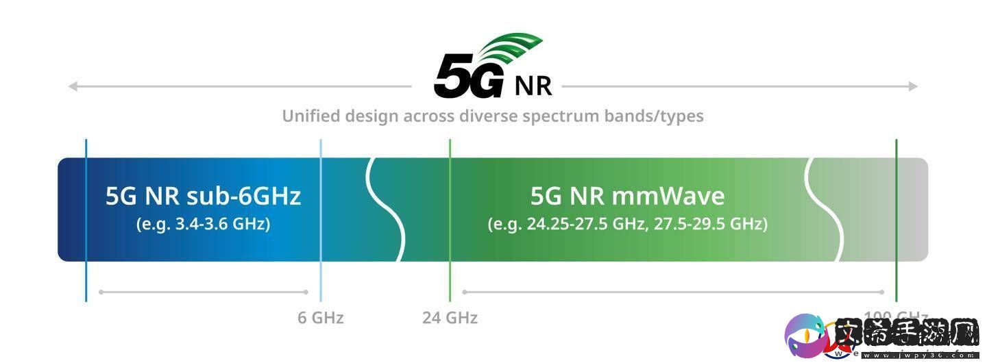 亚冬会助力！工信部首允基础电信企业试用26GHz频段5G毫米波