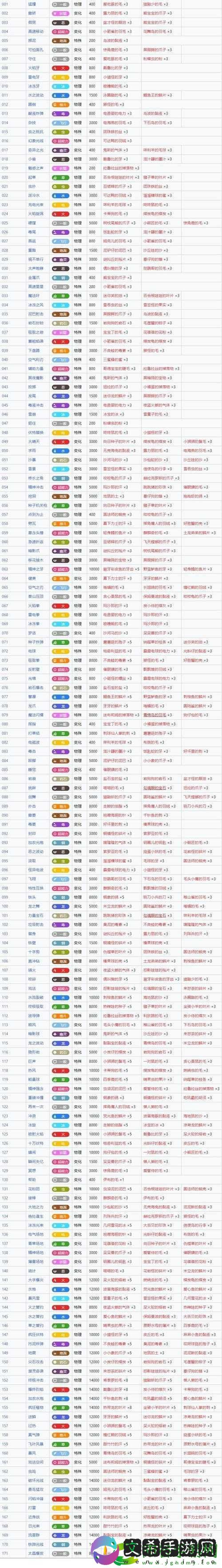 宝可梦朱紫技能攻略