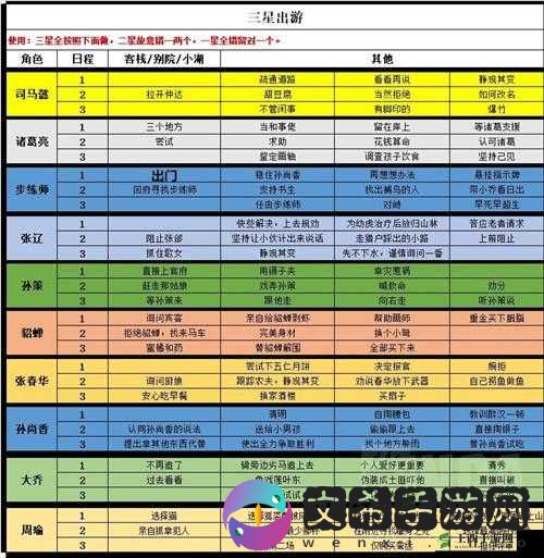 国志幻想大陆山河遗迹4-262关卡攻略秘籍：通关技巧与策略分享