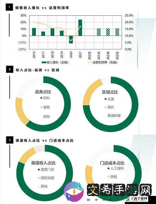 王牌汽服员工增长策略探究